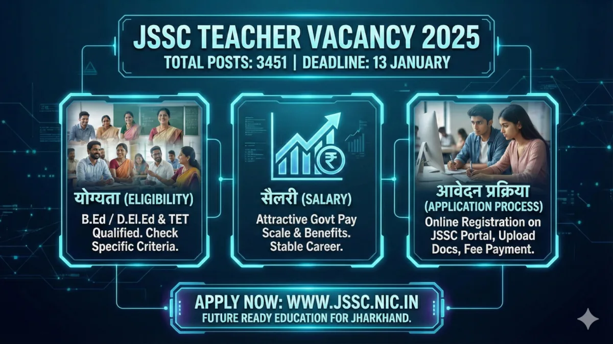JSSC Teacher Vacancy 2025