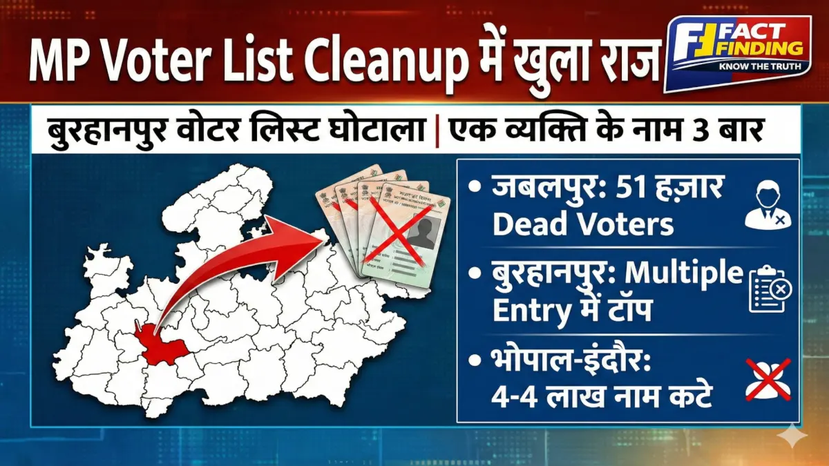 MP Voter List Cleanup infographic showing Jabalpur 51000 dead voters and Burhanpur duplicate entry cases