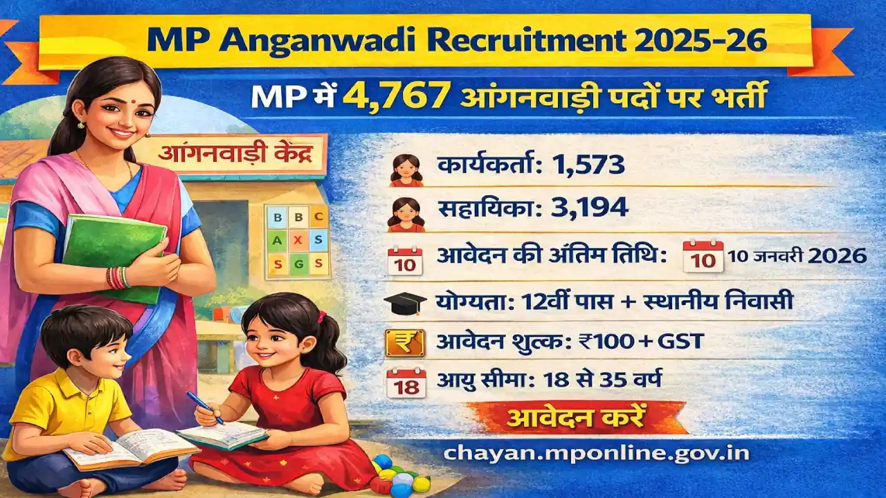 MP Anganwadi Recruitment 2025-26 के 4767 आंगनवाड़ी पदों पर ऑनलाइन आवेदन
